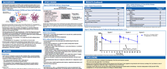 Neues-zu-Bemarituzumab