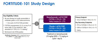 ESMO 2025 – Biomarker FGFR2b beim Magenkarzinom